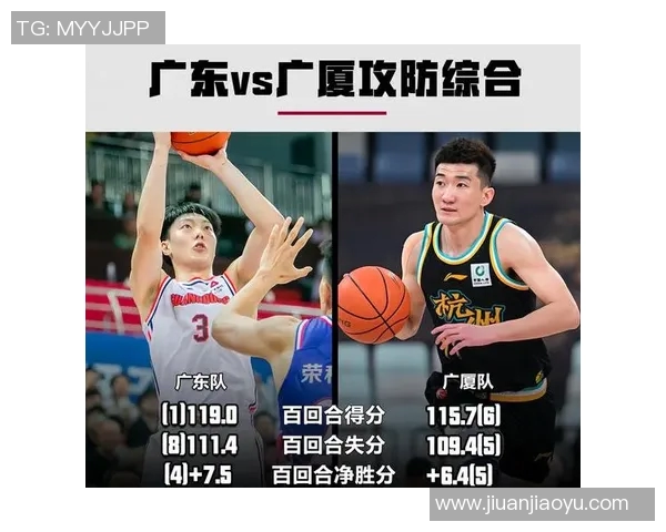 2020年7月16日CBA季后赛广东队对阵广厦队精彩回顾与赛后分析